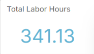 Total labor hours widget